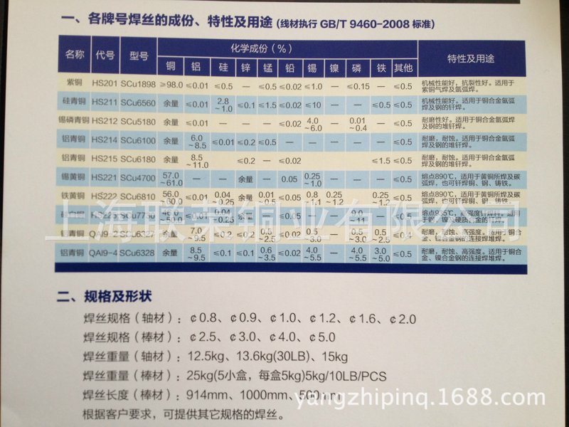 铜棒在工业制造中扮演着重要角色，你知道如何选择合适的铜棒吗？今天我们就来聊聊铜棒的选择与应用。